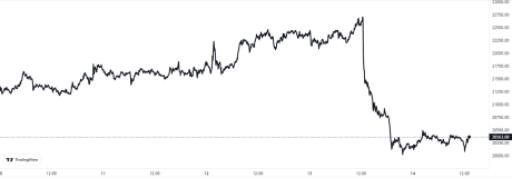 Bitcoin Price Chart