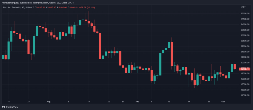 Bitcoin BTC BTCUSDT