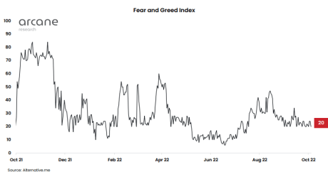 Crypto Fear And Greed Index