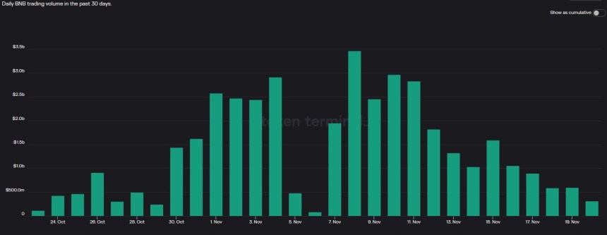 FTX Binance BNB Chart 2