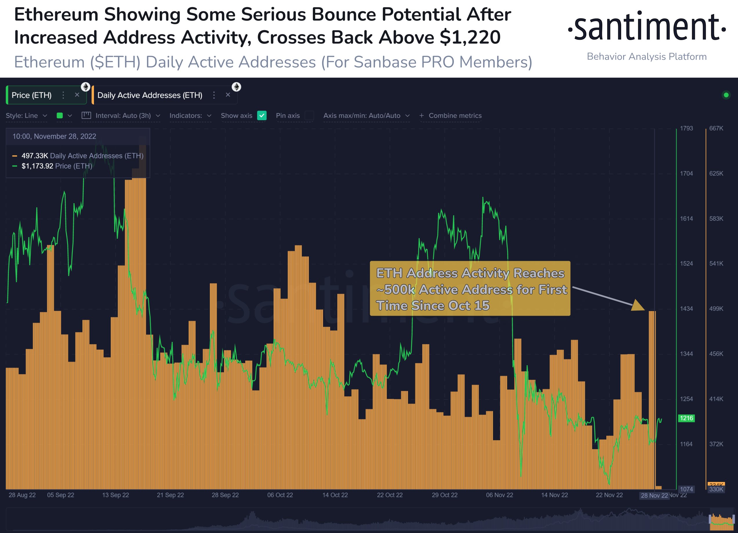 Santiment Ethereum adresses