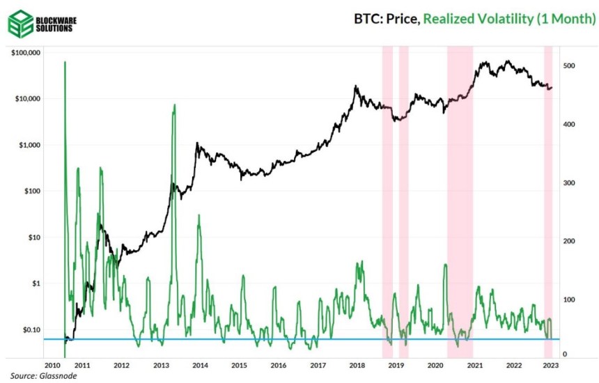 Bitcoin BTC BTCUSDT Chart 3 BW