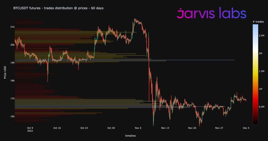 Bitcoin BTC BTCUSDT Chart 3