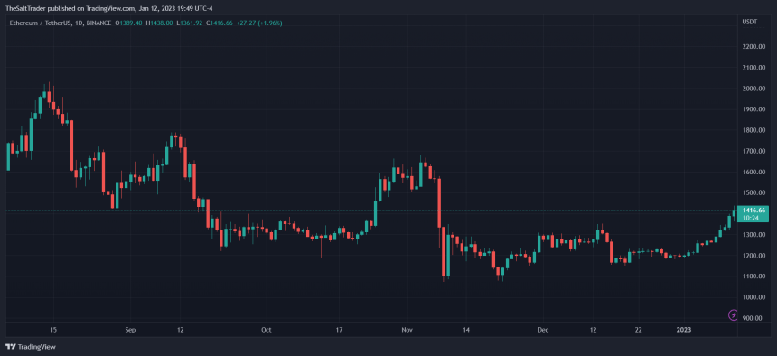 Ethereum ETH ETHUSDT CHART 1