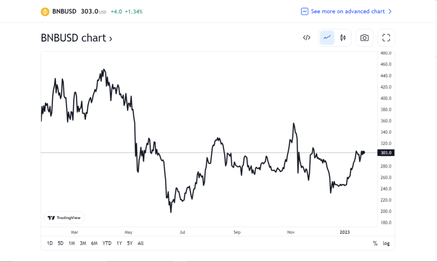 binance