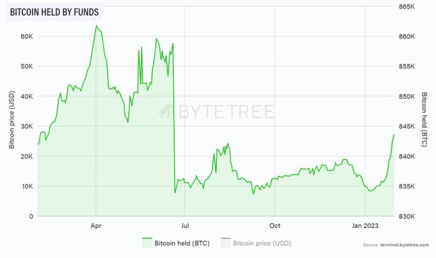 Bitcoin Crypto