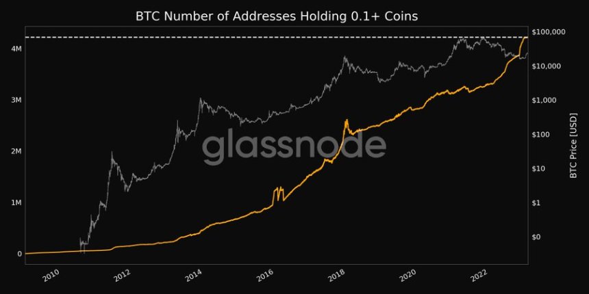 Bitcoin Crypto