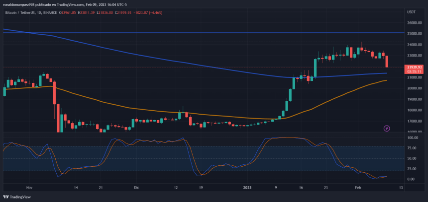 BTC BTCUSDT