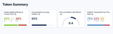 Dogecoin holders profit