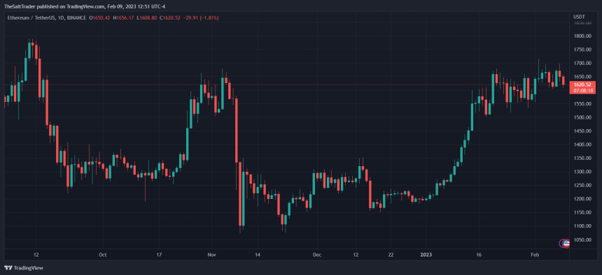 Ethereum ETH ETHUSDT CHART 1