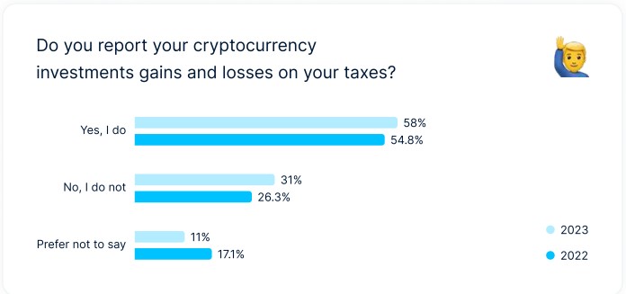 Crypto