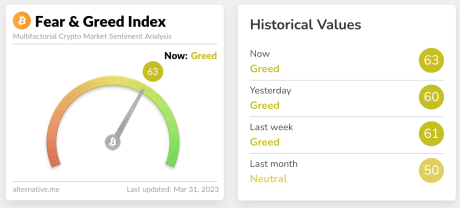 Bitcoin Fear & Greed Index