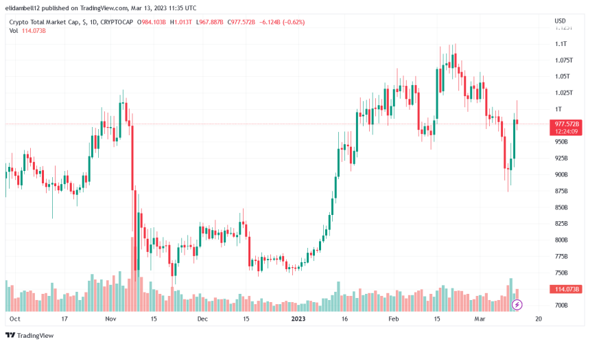 Crypto Exchange Coinbase And Others Disclose Funds In Shuttered Signature Bank