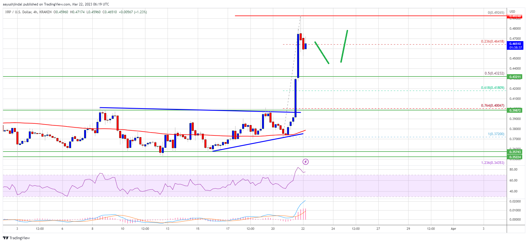 XRP Price Prediction