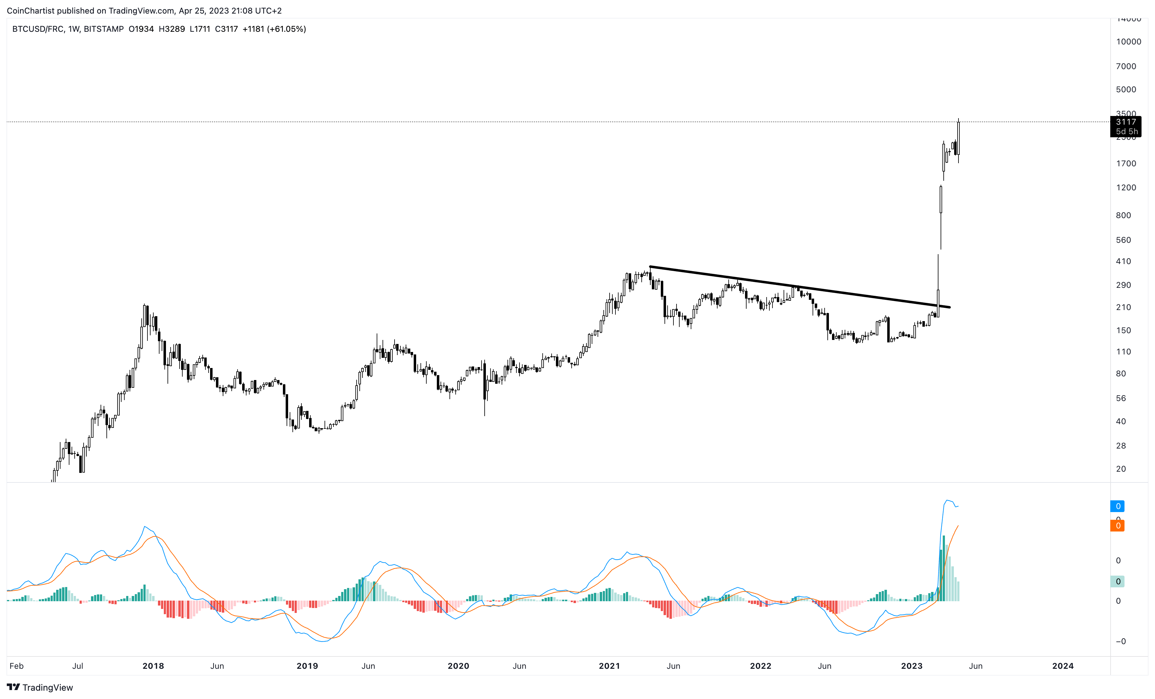 BTCUSD_FRC_2023-04-25_15-08-31