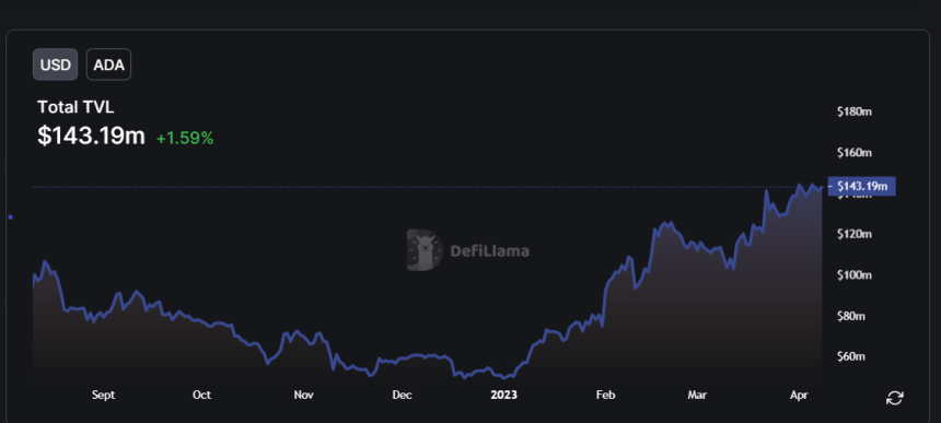 cardano