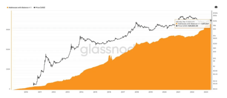 Bitcoin addresses