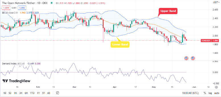 Toncoin (TON) Continues Downward Trend As Bears Maintain Control