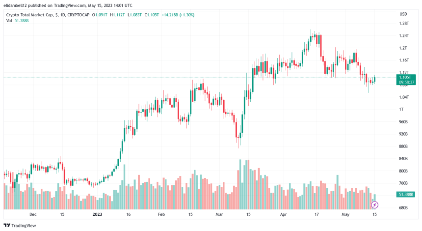 Zimbabwe Sells Millions of Gold-backed Crypto Tokens, Shrugs off IMF Advice