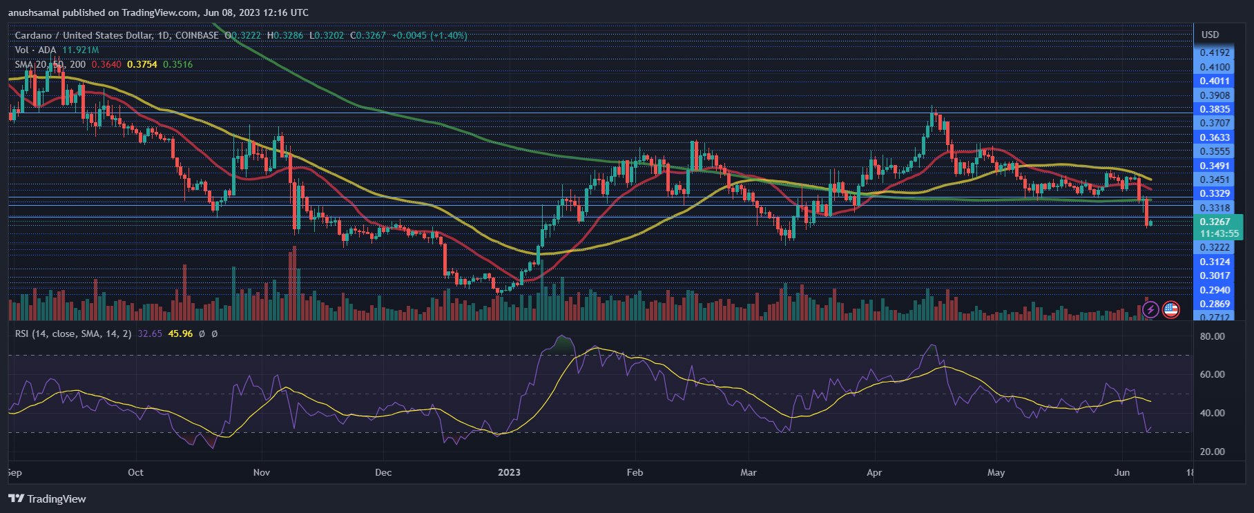 Cardano