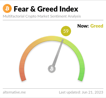 Bitcoin Fear & Greed Index