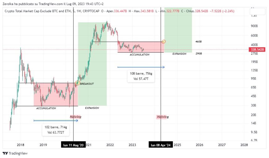 Crypto Bitcoin BTC BTCUSDT