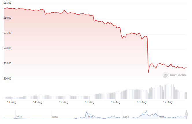 Litecoin