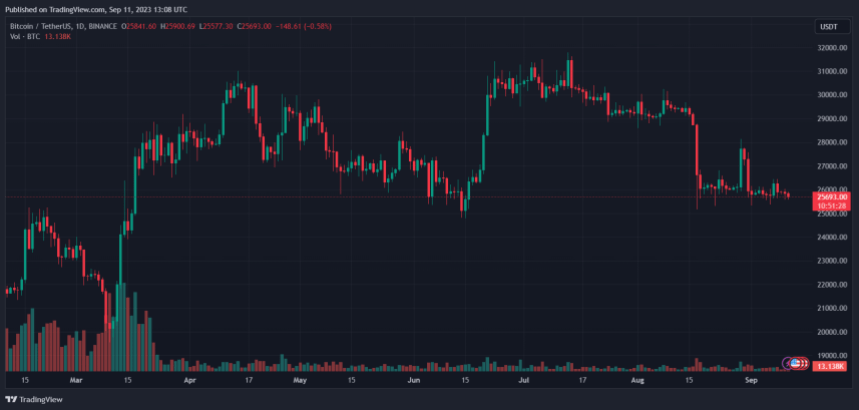 Bitcoin BTC BTCUSDT