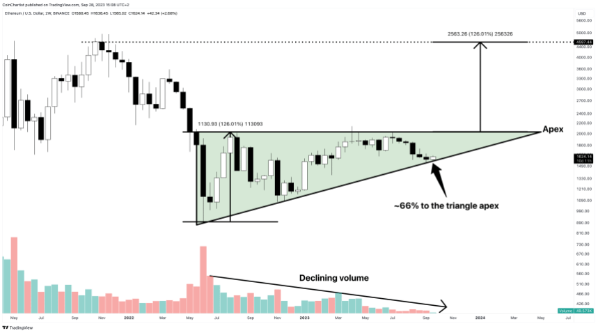 ethereum news ascending triangle 