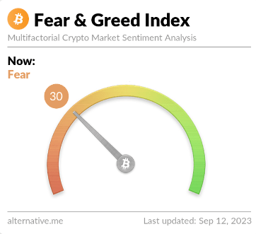 Bitcoin Fear & Greed Index