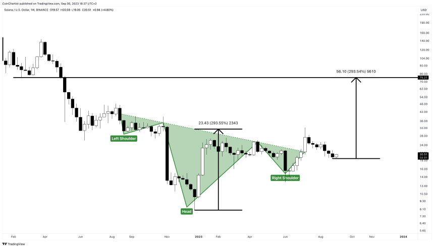 short-term Solana price prediction