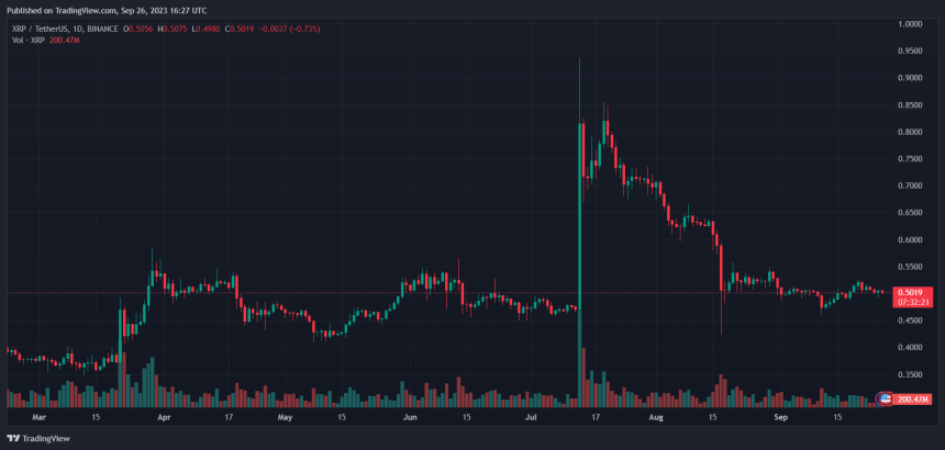 XRP XRPUSDT Chart 2