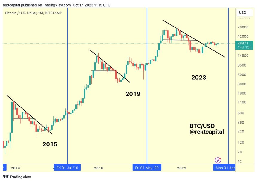 Bitcoin price BTC BTCUSDT