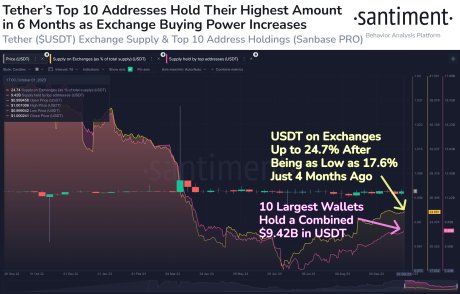 Crypto buying power stable coins