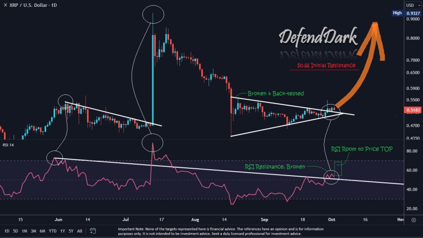 XRP 