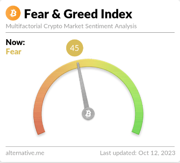 Bitcoin Fear