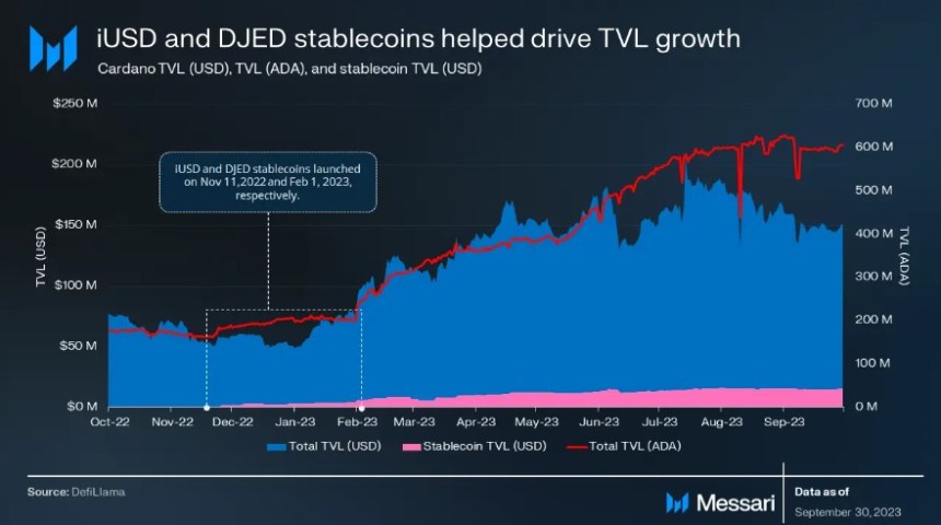 Cardano 