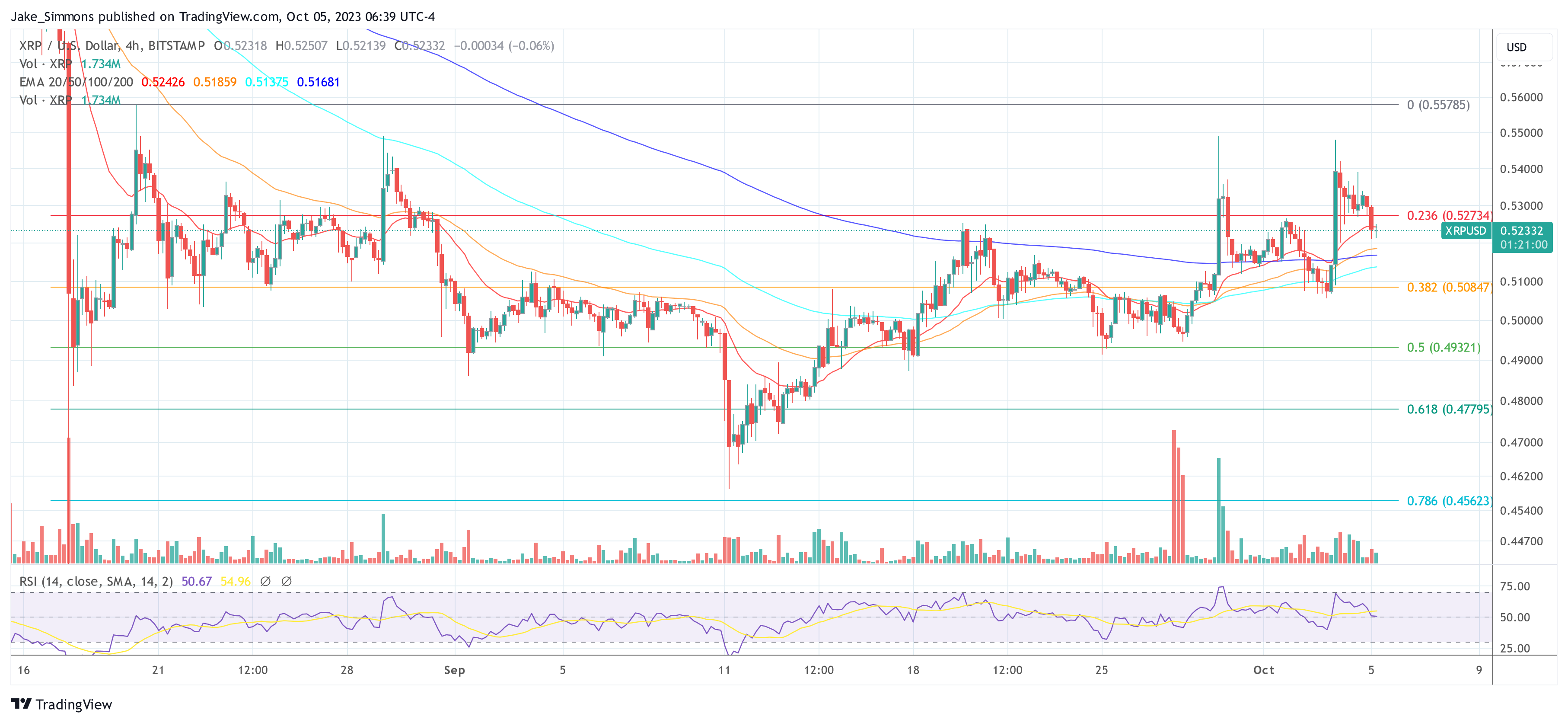 XRP price