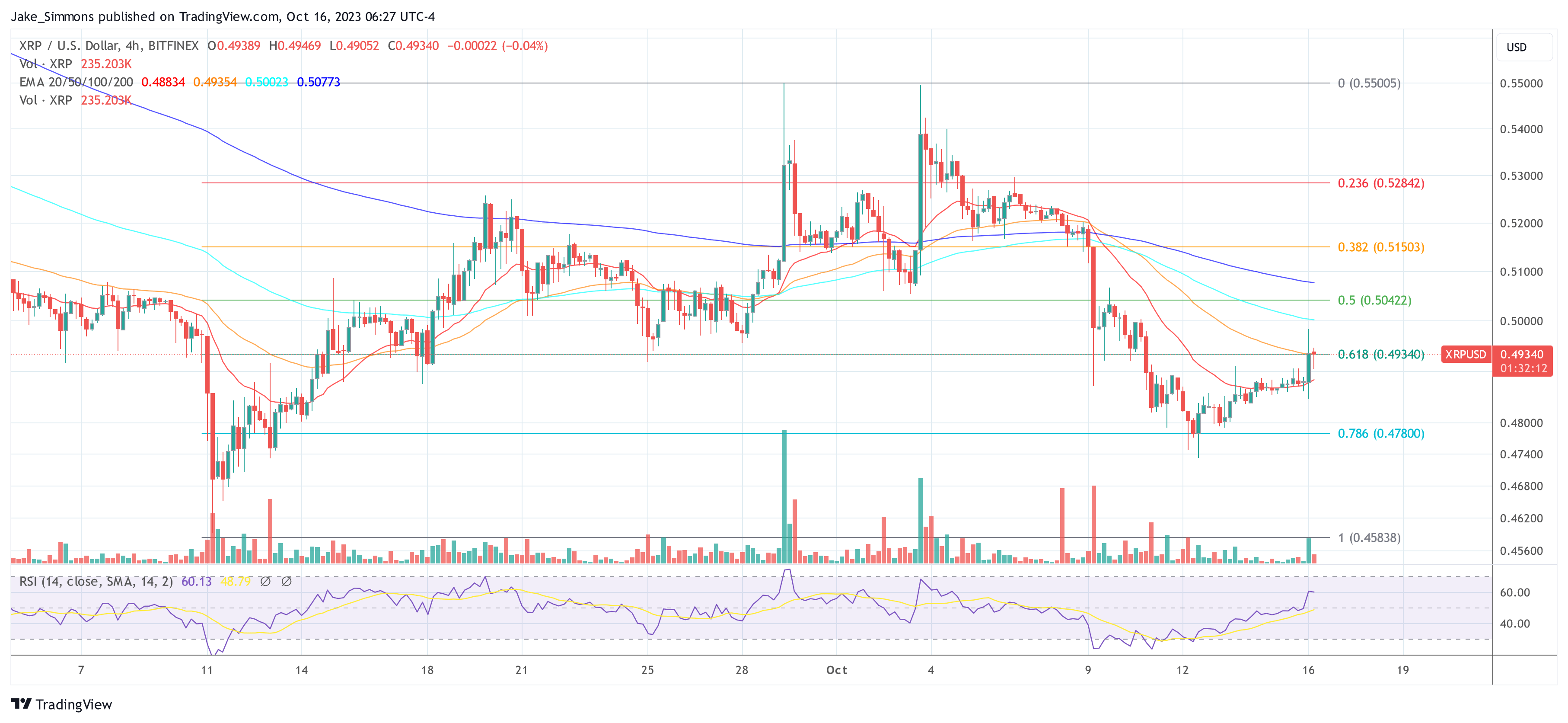 XRP price chart