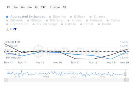 Ethereum 1