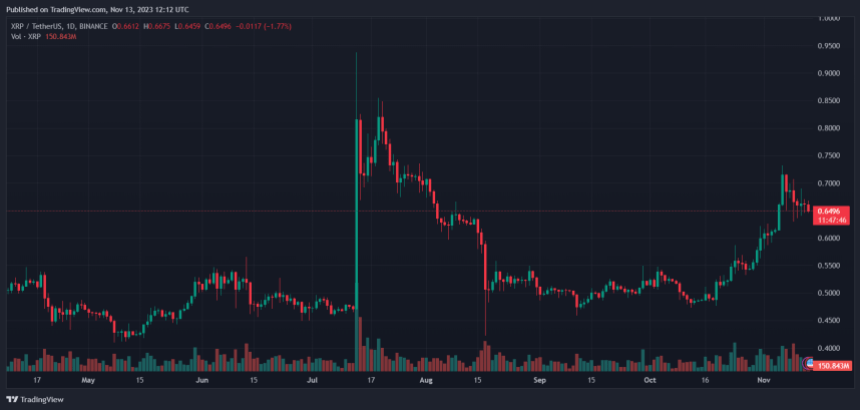 XRP Price XRP XRPUSDT Ripple