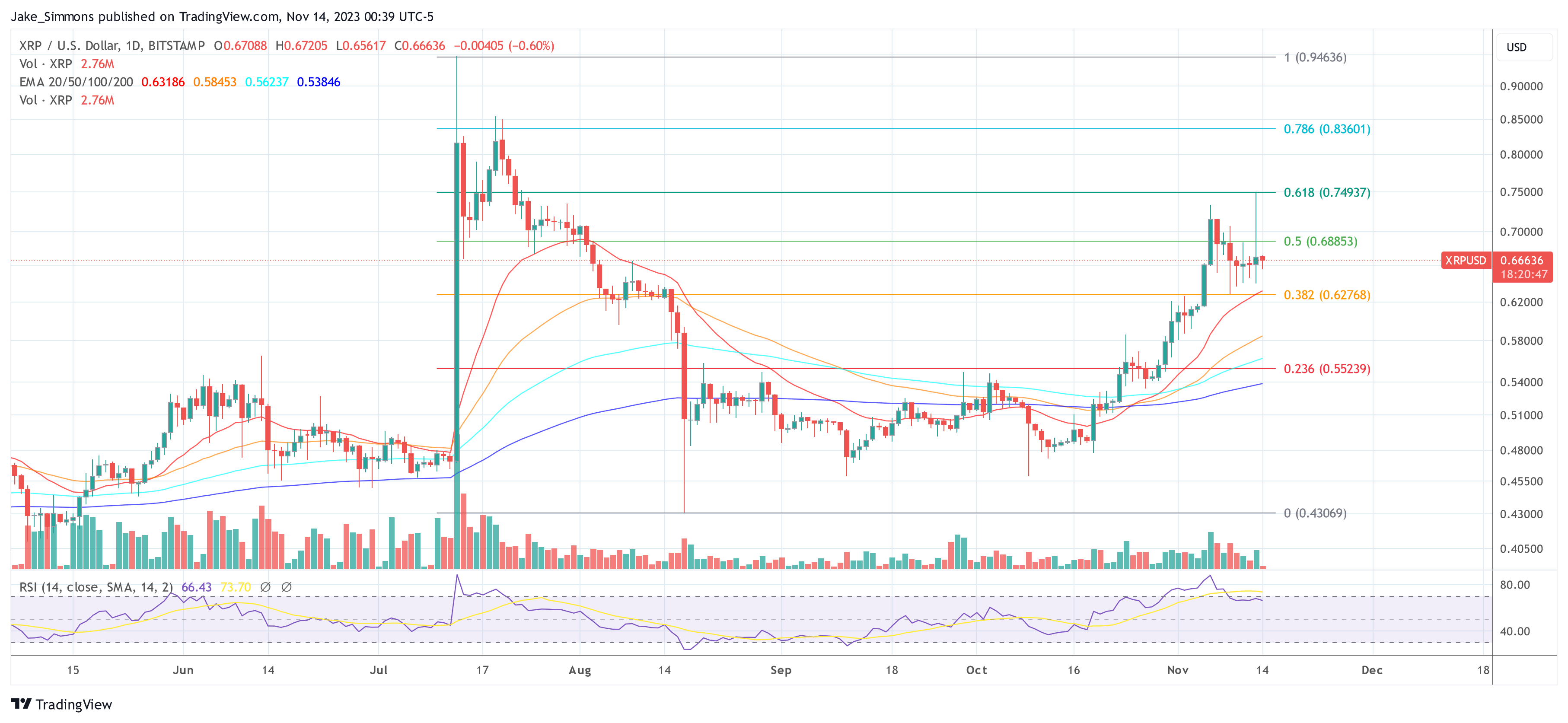 XRP price