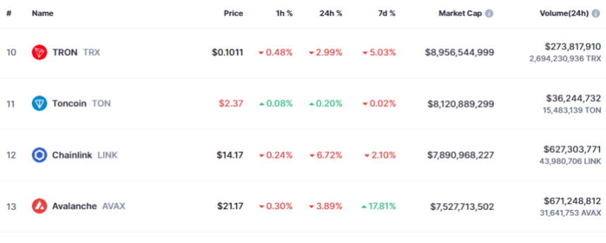 Chainlink Market Cap