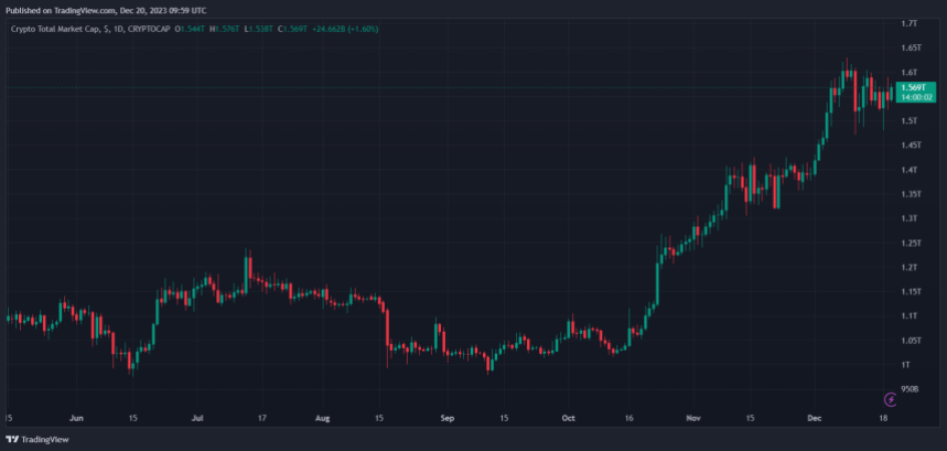 crypto total market nansen btc btcusdt eth ethusdt