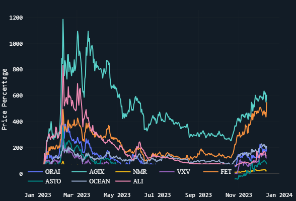 nansen crypto btc btcusdt eth ethusdt