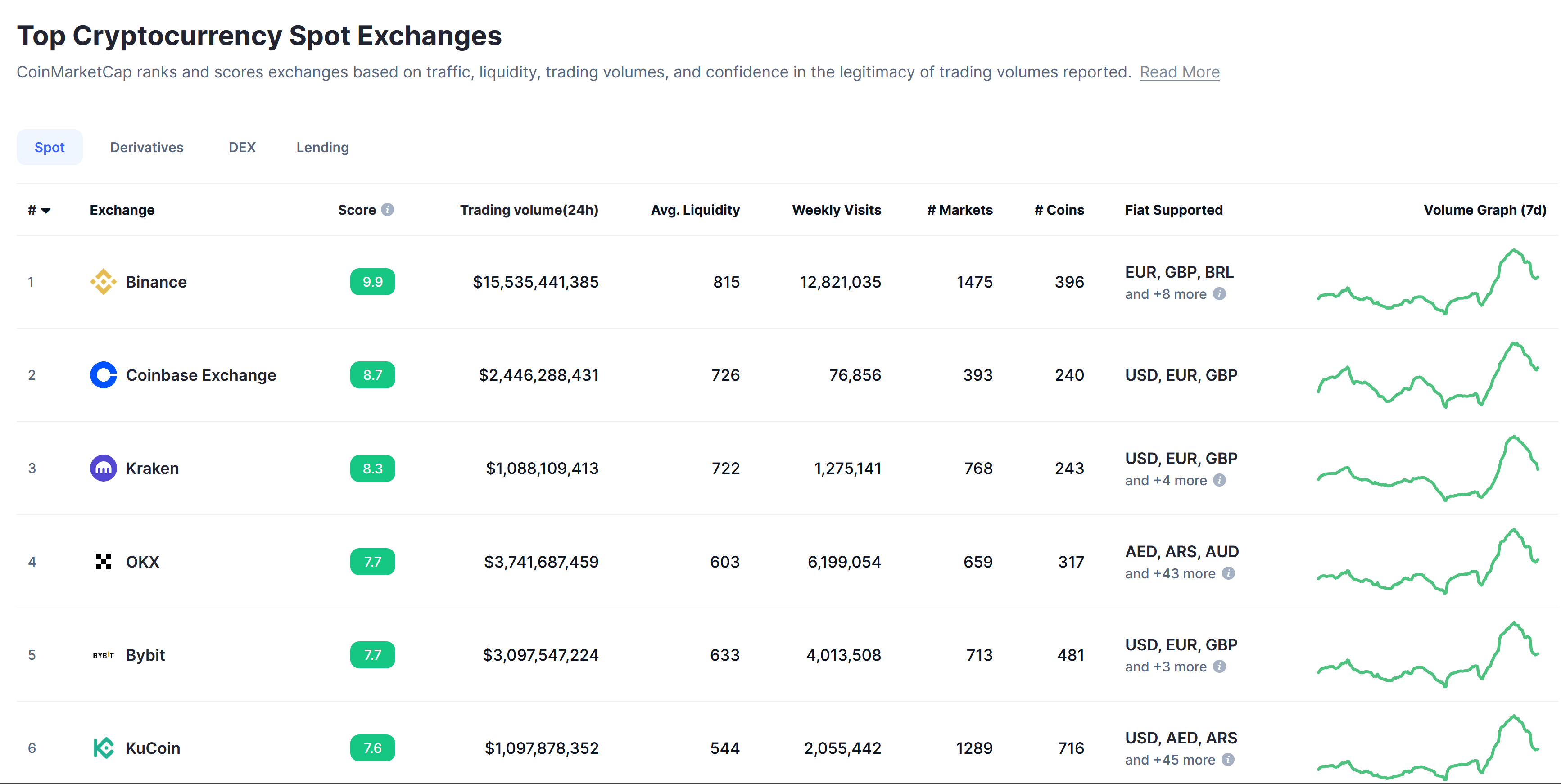 best platform to trade crypto