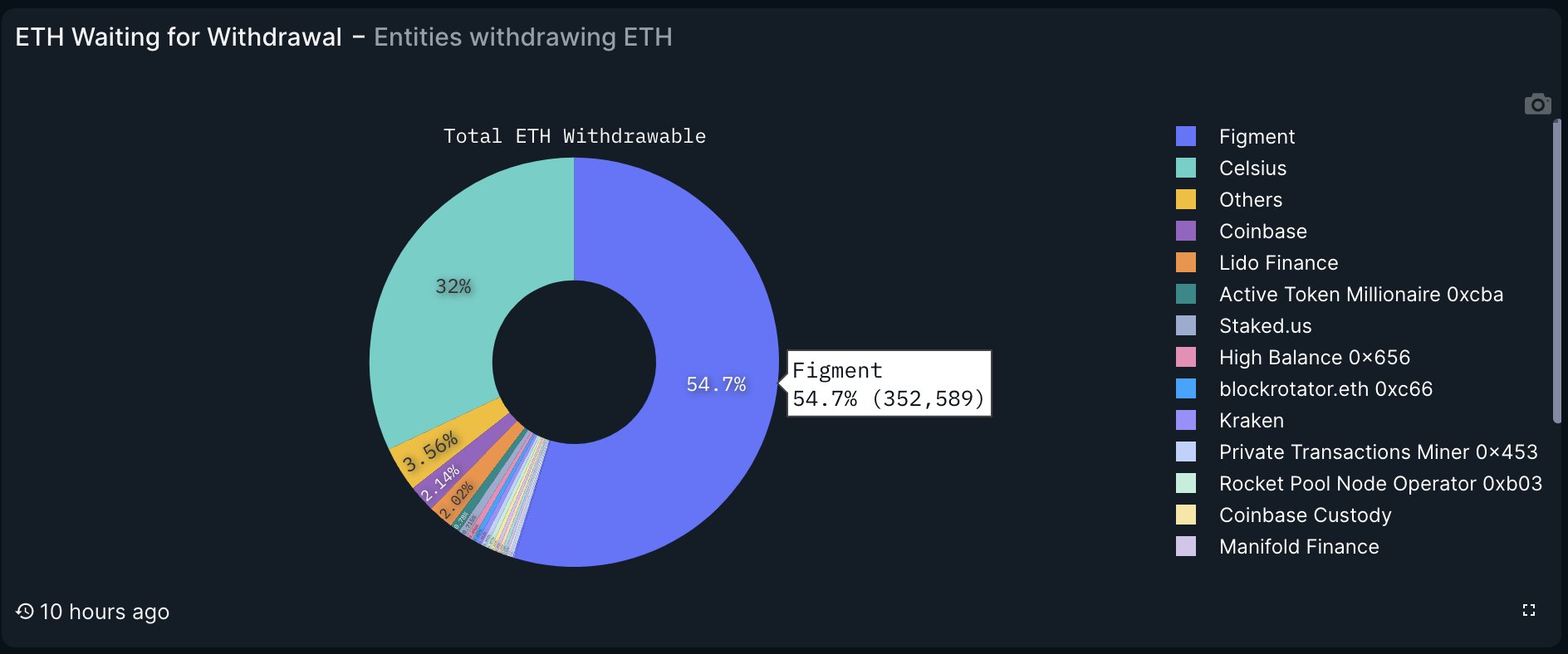 Ethereum exit queue