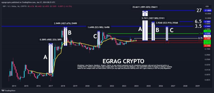 XRP ETF