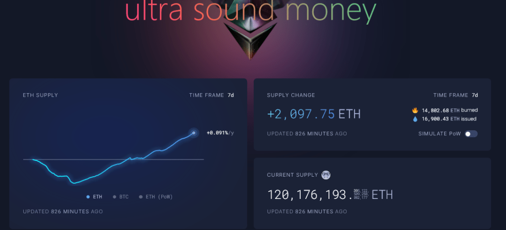 Ethereum burning | Source: Ultrasound Money