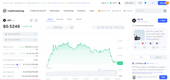 XRP coinmarketcap